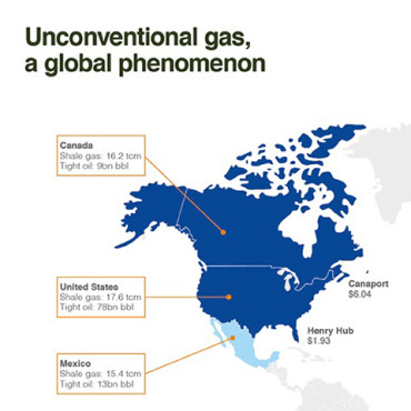 Unconventional gas, a global phenomenon